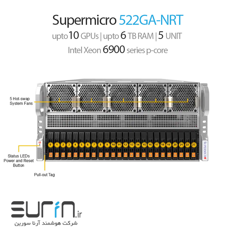 Supermicro GPU Superserver SYS-522GA-NRT