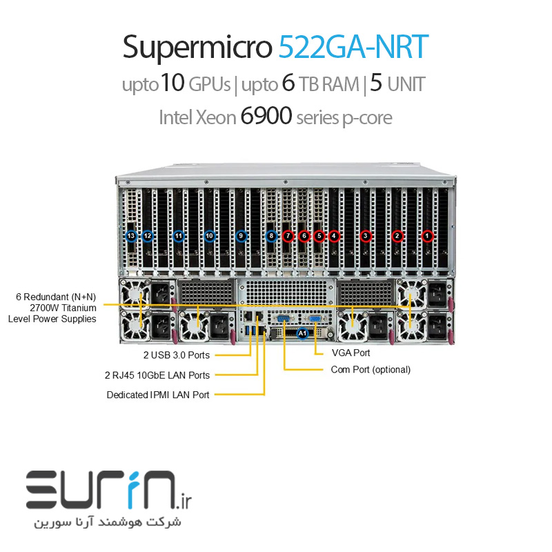 Supermicro GPU Superserver SYS-522GA-NRT