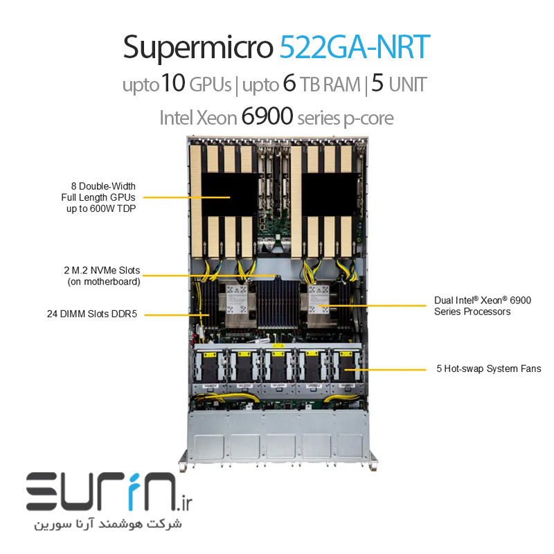 Supermicro GPU Superserver SYS-522GA-NRT